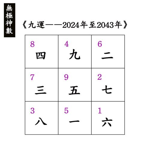 大門向西北九運|2024年最旺坐向排行